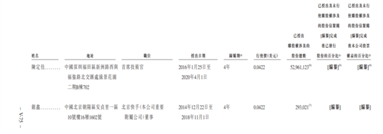 老虎證券ESOP：快手是如何做股權(quán)激勵的？