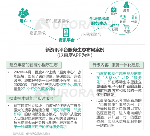 極光：頭部新資訊平臺月活破億，持續(xù)加碼布局短視頻及直播內容