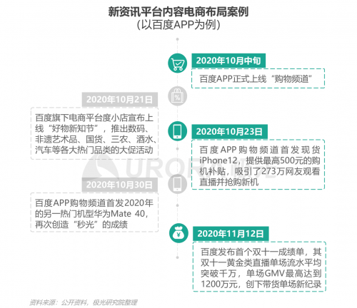 極光：頭部新資訊平臺月活破億，持續(xù)加碼布局短視頻及直播內容