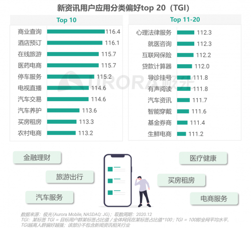 極光：頭部新資訊平臺月活破億，持續(xù)加碼布局短視頻及直播內容