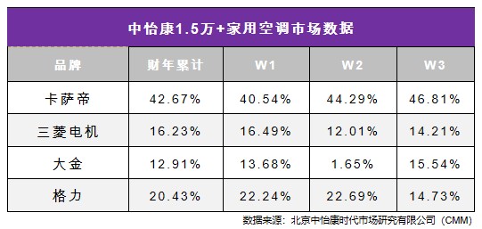 2021空調(diào)亮點(diǎn)在高端！這個(gè)推出另類新品的品牌掌握4成份額