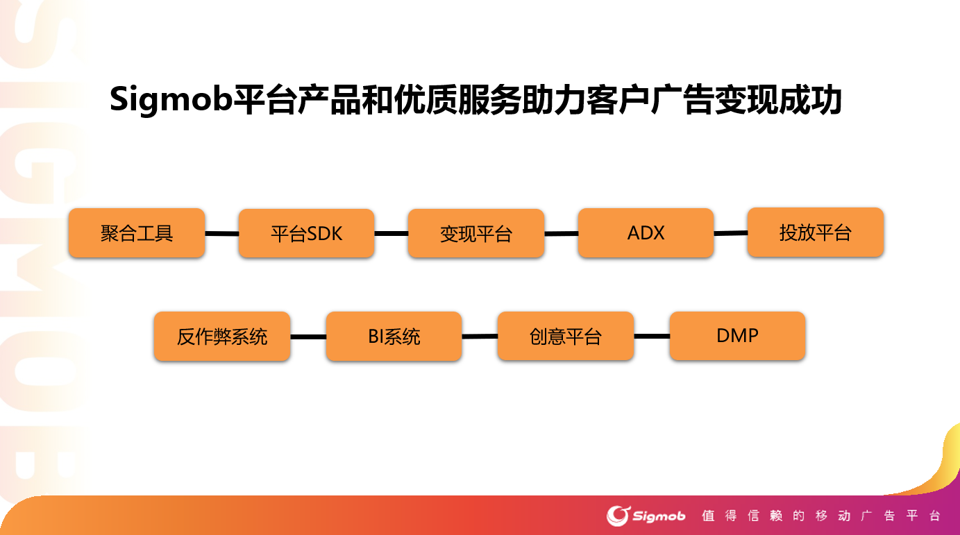 再獲認(rèn)可！Sigmob榮獲第八屆金茶獎(jiǎng)“年度最佳游戲服務(wù)企業(yè)”