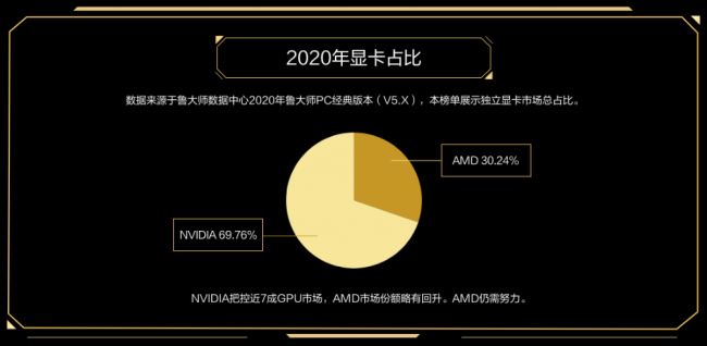 魯大師PC最新硬件排行，盤點(diǎn)2020年最強(qiáng)PC硬件產(chǎn)品！