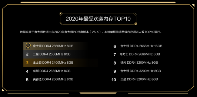 魯大師PC最新硬件排行，盤點(diǎn)2020年最強(qiáng)PC硬件產(chǎn)品！