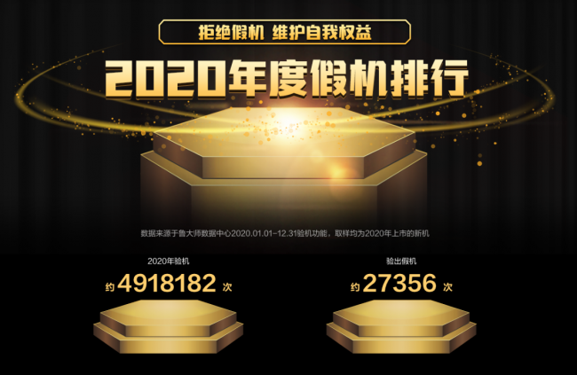 誰才是終極贏家？魯大師2020年度排行榜解析！