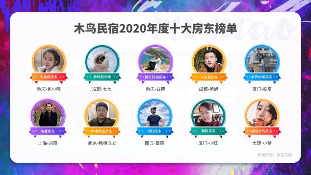 木鳥民宿2020年度房東評選圓滿落幕！十大年度房東榜單出爐