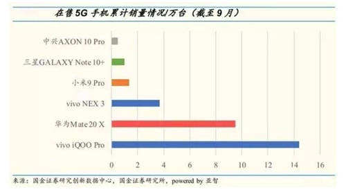 2021年iQOO開啟新篇章：從行業(yè)挑戰(zhàn)者到行業(yè)新品牌標桿