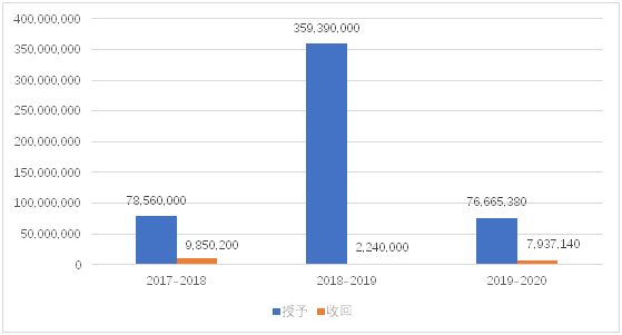 老虎證券ESOP：輿論漩渦中的拼多多，股權(quán)激勵是這樣設(shè)置的