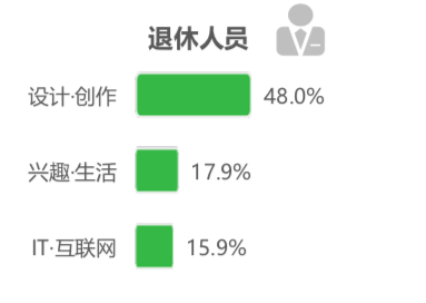 騰訊課堂大數(shù)據(jù)：2020年廣東人全國(guó)最好學(xué)，學(xué)員年均網(wǎng)課消費(fèi)879元