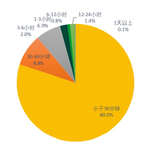 2020DDoS攻擊態(tài)勢報(bào)告