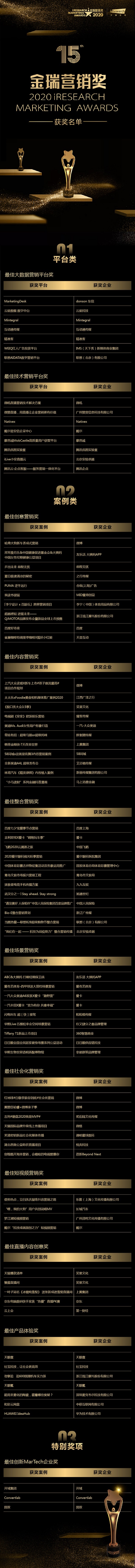 2020 iResearch Marketing Awards 金瑞營銷獎揭幕！