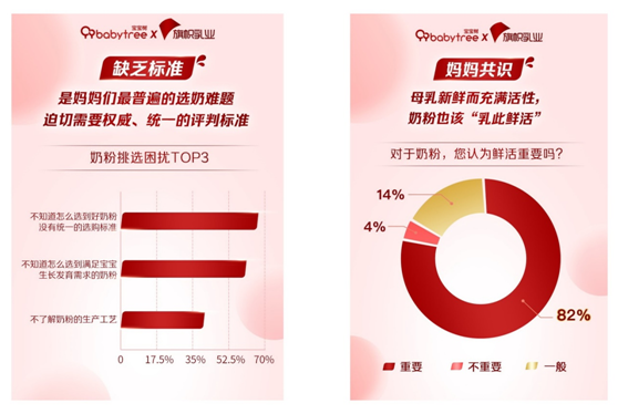 《2021中國(guó)寶寶喂養(yǎng)白皮書(shū)》解讀奶粉消費(fèi)新趨勢(shì)：新生代鮮活“國(guó)粉”來(lái)襲