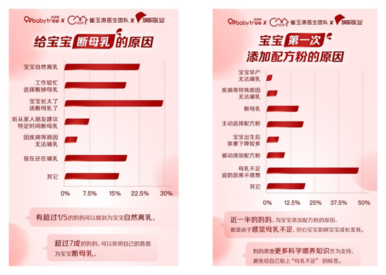 《2021中國(guó)寶寶喂養(yǎng)白皮書(shū)》解讀奶粉消費(fèi)新趨勢(shì)：新生代鮮活“國(guó)粉”來(lái)襲