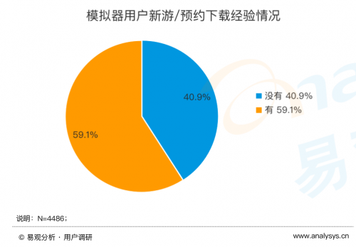 《手游模擬器市場(chǎng)綜合分析2020》：用戶規(guī)模達(dá)1.3億 國(guó)產(chǎn)模擬器推動(dòng)游戲出海