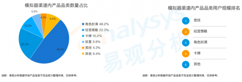 《手游模擬器市場(chǎng)綜合分析2020》：用戶規(guī)模達(dá)1.3億 國(guó)產(chǎn)模擬器推動(dòng)游戲出海