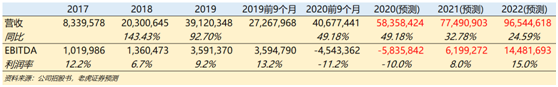 老虎證券：三個(gè)問題了解快手