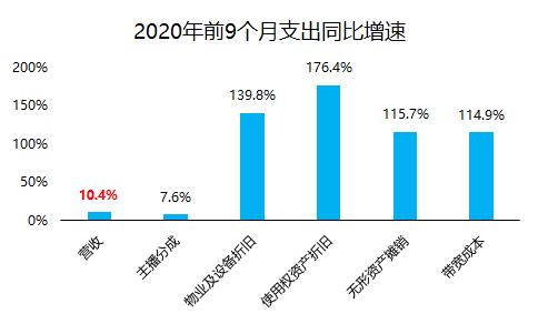 老虎證券：三個(gè)問題了解快手