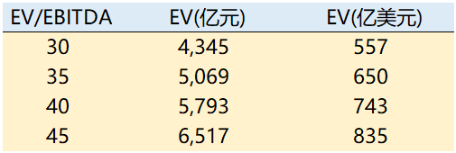 老虎證券：三個(gè)問題了解快手