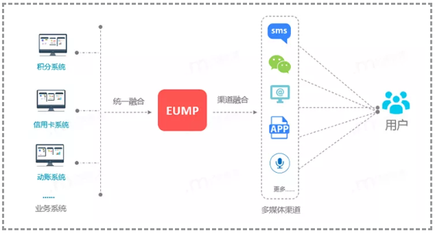 實測！短信一步跳轉微信小程序，億美軟通助力企業(yè)打通導流最后一公里