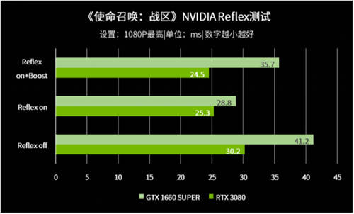 1ms對電競玩家意味著什么？實(shí)測告訴你