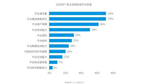 穿山甲X易觀分析《中國(guó)垂類應(yīng)用流量營(yíng)銷價(jià)值洞察2021》