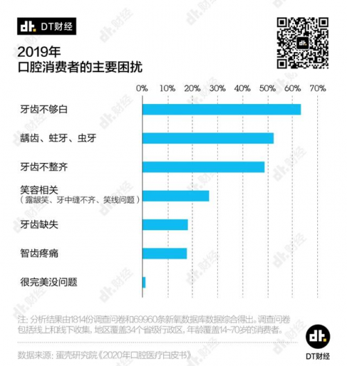 小米有品眾籌超10000000！素諾智能可視潔牙儀T11Pro為何一炮而紅？