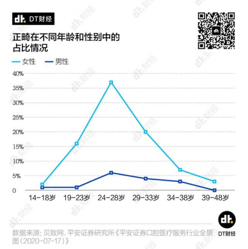 小米有品眾籌超10000000！素諾智能可視潔牙儀T11Pro為何一炮而紅？