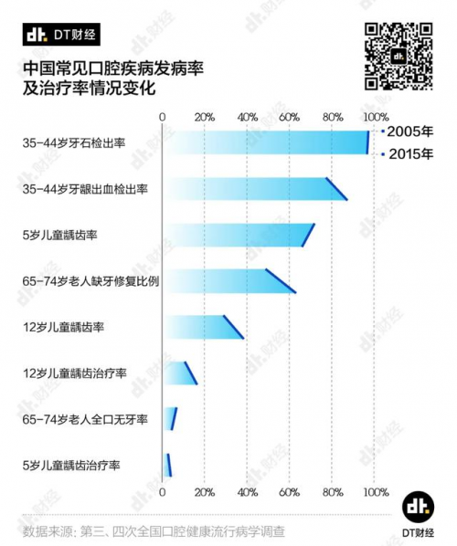 小米有品眾籌超10000000！素諾智能可視潔牙儀T11Pro為何一炮而紅？