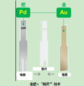 哪個牌子血糖儀好？為何穩(wěn)捷獨得老百姓的寵愛？