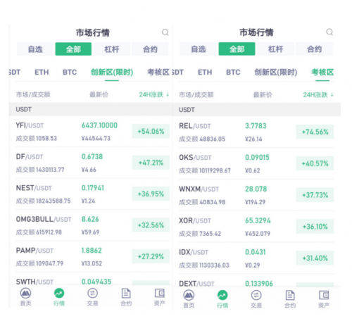 抹茶交易所DeFi幣種接連上線”三大所“，引燃市場Fomo情緒