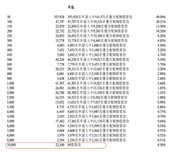 老虎證券：備戰(zhàn)快手打新！你需要知道這些港股打新名詞