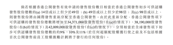 老虎證券：備戰(zhàn)快手打新！你需要知道這些港股打新名詞