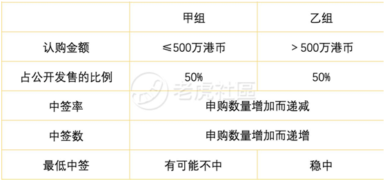 老虎證券：備戰(zhàn)快手打新！你需要知道這些港股打新名詞