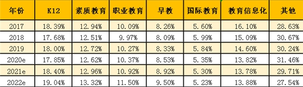 在線(xiàn)教育行業(yè)大浪淘沙，阿卡索用優(yōu)質(zhì)服務(wù)保障教學(xué)效果