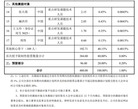 老虎證券ESOP：玻尿酸明星公司華熙生物首推股權(quán)激勵(lì)，持股員工至少獲利一倍