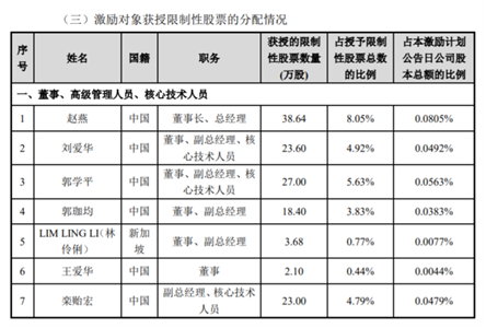 老虎證券ESOP：玻尿酸明星公司華熙生物首推股權(quán)激勵(lì)，持股員工至少獲利一倍