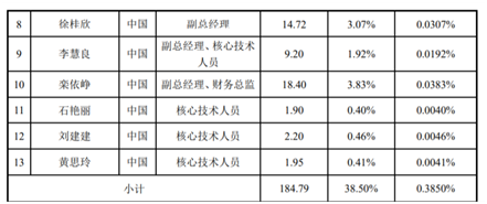 老虎證券ESOP：玻尿酸明星公司華熙生物首推股權(quán)激勵(lì)，持股員工至少獲利一倍