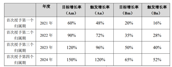 老虎證券ESOP：玻尿酸明星公司華熙生物首推股權(quán)激勵(lì)，持股員工至少獲利一倍