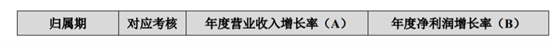 老虎證券ESOP：玻尿酸明星公司華熙生物首推股權(quán)激勵(lì)，持股員工至少獲利一倍