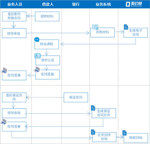 農(nóng)信貸擔(dān)保公司借助電子簽章，提升農(nóng)擔(dān)服務(wù)效率、降低壞賬風(fēng)險(xiǎn)