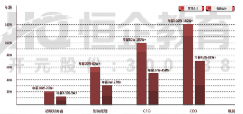 機(jī)器人新趨勢(shì)下，恒企教育助你更高效提升學(xué)歷