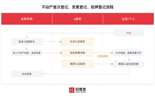 2021浙江兩會(huì)開幕，這家電子簽名獨(dú)角獸有效助力“最多跑一次”改革