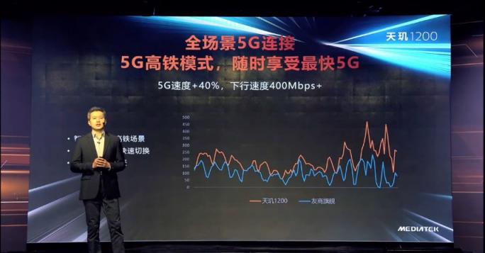 全景全時無縫5G，高鐵電梯都不在話下，天璣1200的5G更高級了