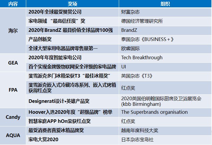 真正的全球化品牌，就不會(huì)缺席世界認(rèn)可