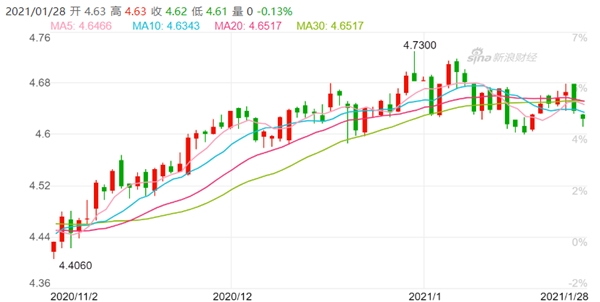 2021新西蘭工簽新政解讀，全城最優(yōu)匯率竟在這?