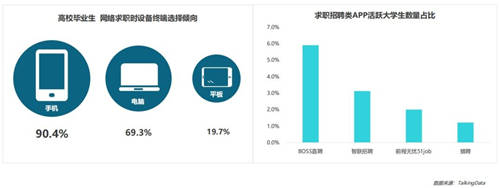 BOSS直聘率先提出“MDD”模式 搭建高效溝通、信息對等的平臺