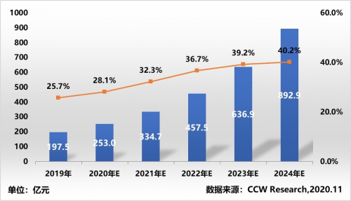 計(jì)世資訊發(fā)布混合云市場報(bào)告，九州云位居領(lǐng)導(dǎo)者象限