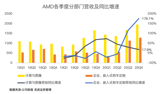 老虎證券：喊多了AMD“YES”，或許也需要休息一下