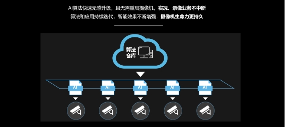 智能安防時代下的AI新物種，紫光華智軟件定義攝像機(jī)獲評“2020年度AI創(chuàng)新產(chǎn)品”