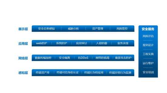 視聯(lián)萬物，安全為先——IDC攜手迪普科技聯(lián)合發(fā)布《中國視頻監(jiān)控安全市場(chǎng)洞察，2020》報(bào)告